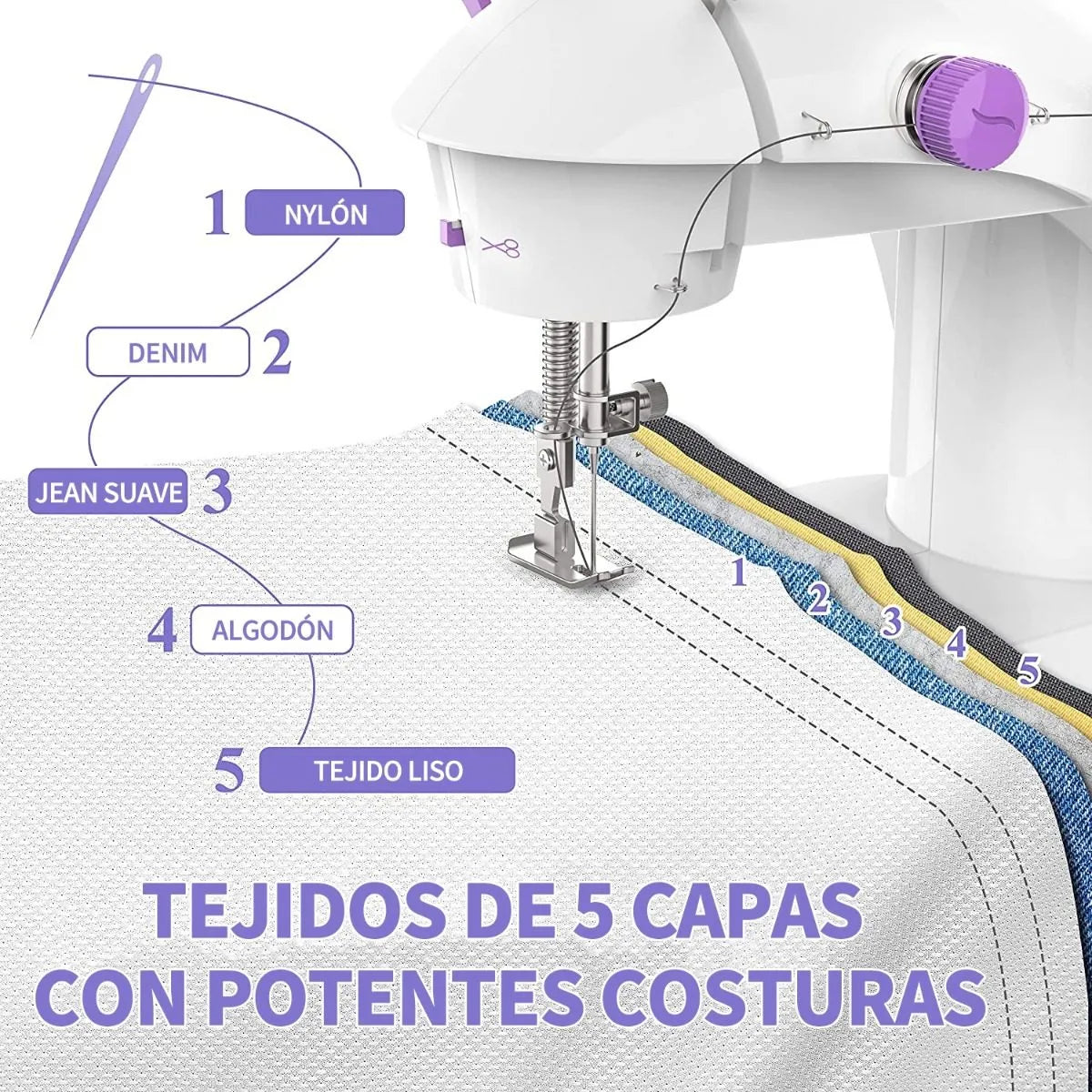 MINI MAQUINA DE COSER PORTATIL